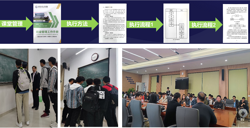 学风建设：Sort勤学立规，二叉帮扶育栋梁.png